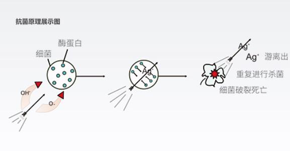 生物抗菌飲用水管招商，99.99%的抗菌率不是吹的!(附檢測文件)
