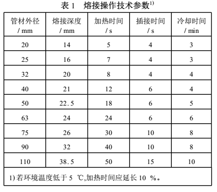 ppr雙眼皮熱熔技巧是怎樣的？把握2點讓熱熔接口更完美！