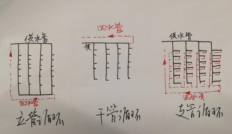 15層酒店熱水回水圖片，三大類循環(huán)圖示一目了然！