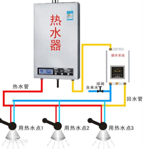 回水正確接法是怎么樣的？2種市場主流接法介紹