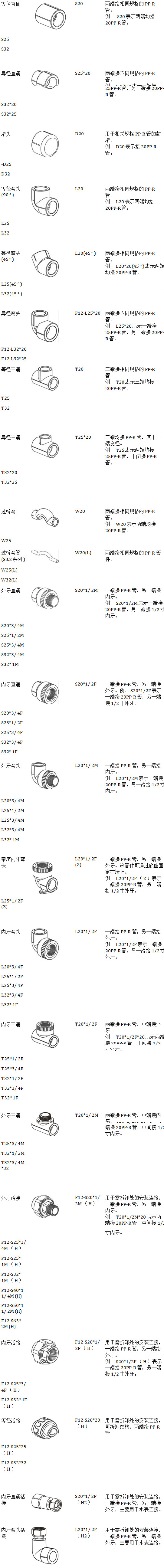 22款ppr管件規(guī)格型號對照表，一張長圖隨時可保存收藏！